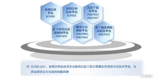 年終盤點(diǎn) 以康寧杰瑞(9966.HK)為鏡，洞見差異化創(chuàng)新的醫(yī)藥硬科技